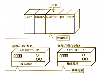 三菱QJ61BT11N和远程I/O站CC-LINK通讯示例【系统配置和程序编写】
