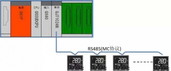 三菱Q系列 PLC与欧姆龙温控器通过MC协议通讯案例