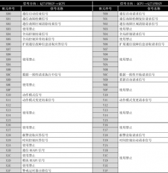 QJ71PB92V三菱PROFIBUS-DP主站I/O信号列表