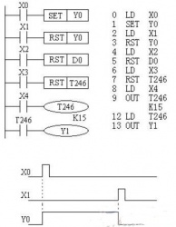 三菱plc复位，三菱FX系列PLC置位与复位指令（SET/RST）