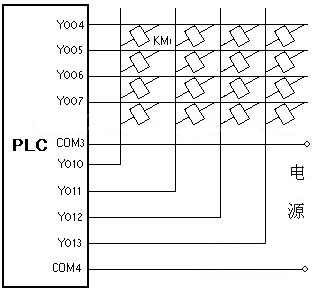 三菱plc矩阵输出