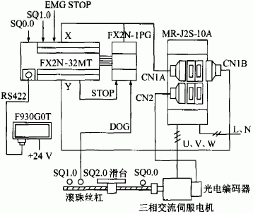 FX2N-1PG定位模块的位置控制系统组成