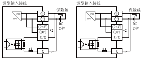 FX3U-32MR/DS输入接线