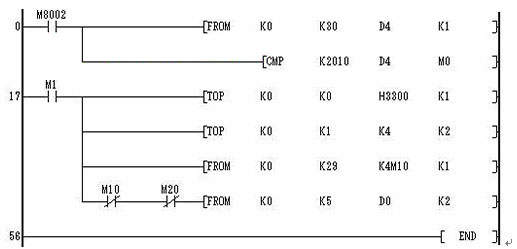 PLC FX2N-4AD缓冲器分配图