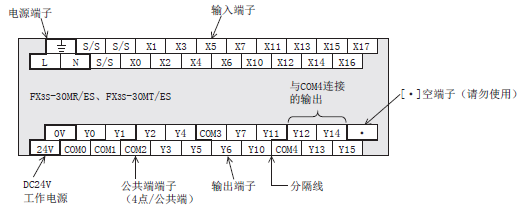 三菱PLC FX3S系列端子排列的阅读方法